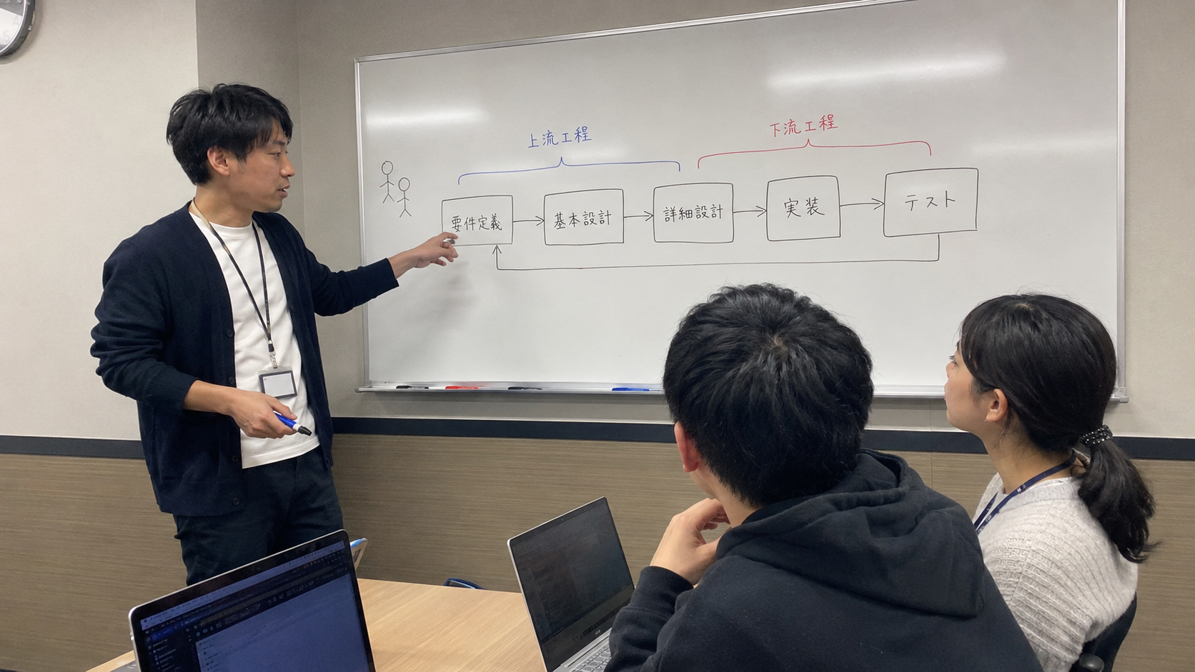 “上流工程”和“下流工程”是什么意思？日本IT初学者怎么理解